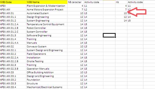 pivot 6 table columns with to Convert Activity in Oracle Codes Project's to a How WBS