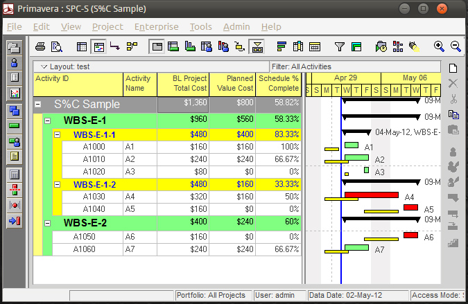 Oracle Primavera Schedule Percent Complete Tutorial