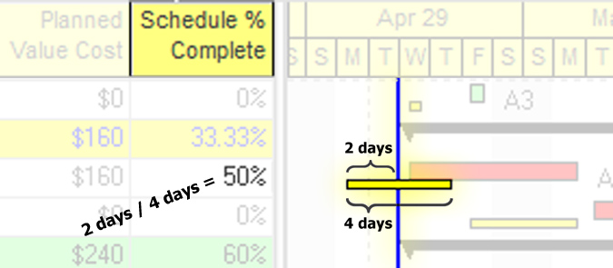 Oracle Primavera Schedule-Percent-Complete-Tutorial