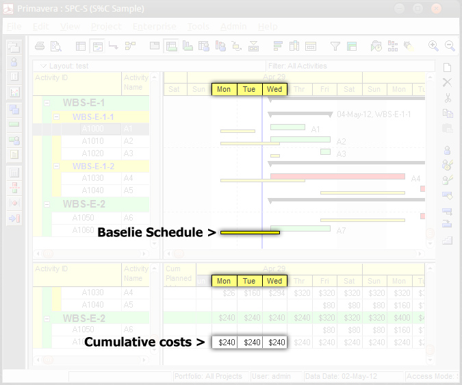 Oracle Primavera Schedule-Percent-Complete-Tutorial