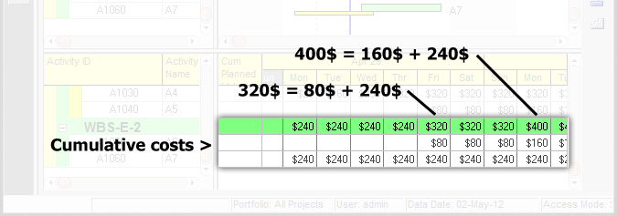 Oracle Primavera Schedule-Percent-Complete-Tutorial