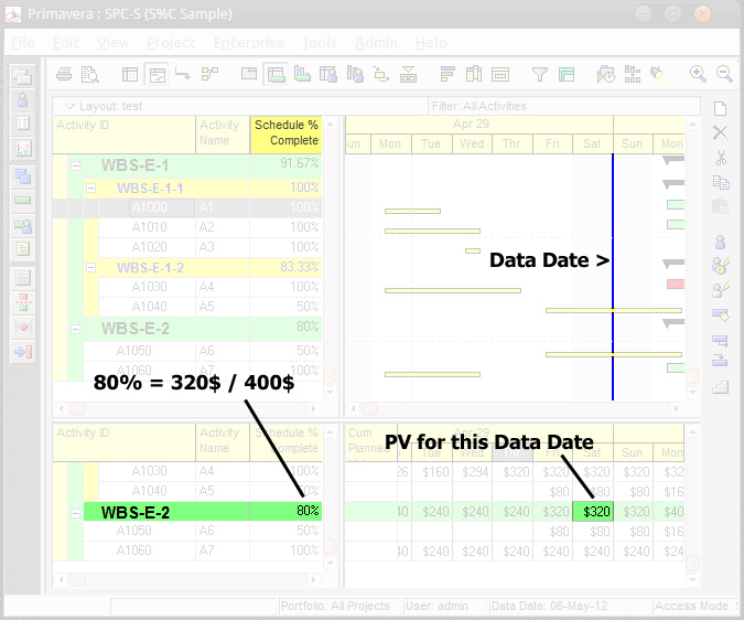 Oracle Primavera Schedule-Percent-Complete-Tutorial