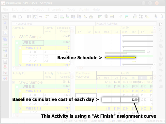 Oracle Primavera Schedule-Percent-Complete-Tutorial