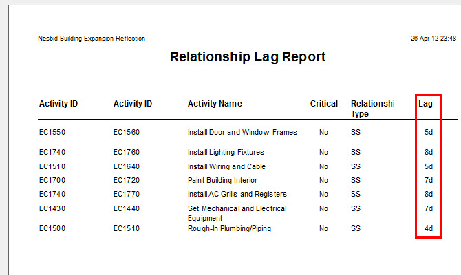 Oracle Primavera Lag Report Results