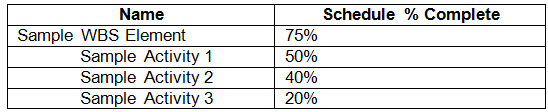 Schedule Percent Complete Example 2