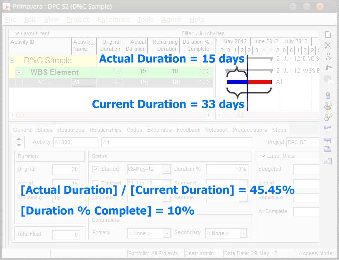 Learn Primavera P6 Duration Percent Complete