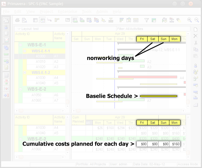 Oracle Primavera P6 Schedule Percent Complete Tutorial