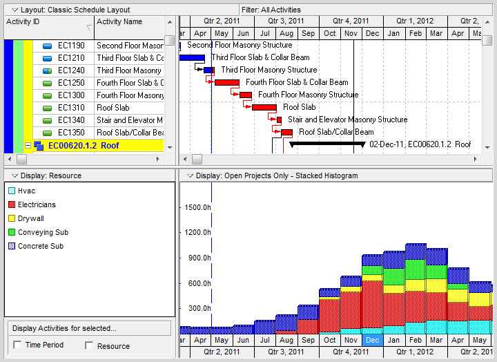 Primavera P6 stacked histogram tutorial