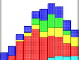 [Video] Building a Stacked Histogram in Primavera P6