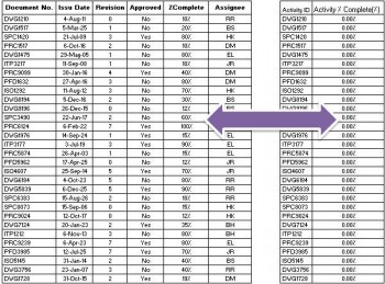 Excel VLOOKUP Tutorial - Step by Step for Primavera P6 Users