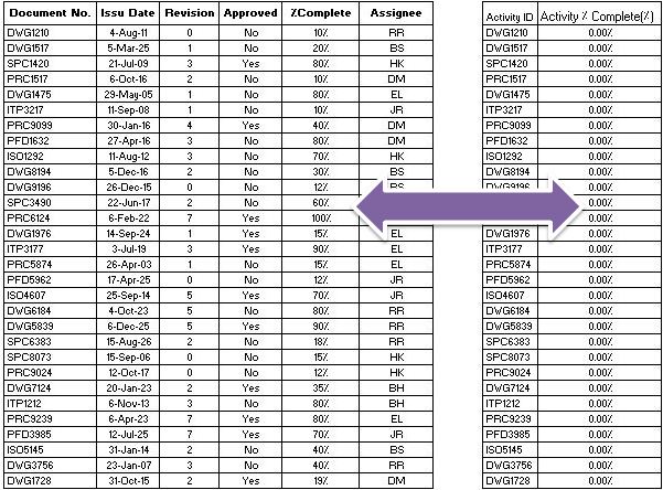 Excel VLOOKUP Tutorial â€“ Step by Step for Primavera P6 Users