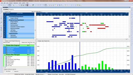 primavera p6 training course