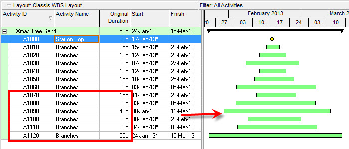 Primavera-P6-Gantt-Christmas-Tree-05