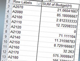 How To Link A P6 Schedule To The BOQ With Different Levels Of Detail