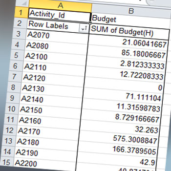 How To Link A P6 Schedule To The BOQ With Different Levels Of Detail