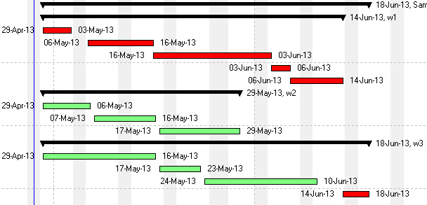 Primavera P6 Visualizer