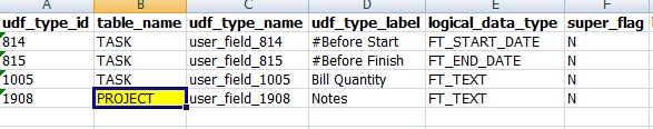 Altering an XER's User Defined Fields