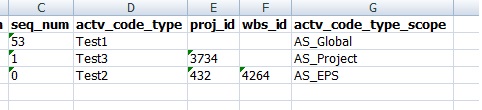 Altering or Removing An XER's Activity codes