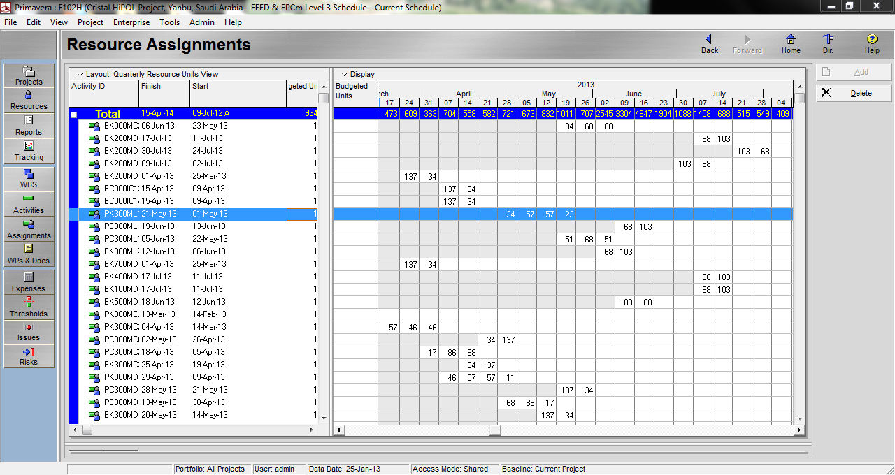 how to copy resource assignment from p6 to excel