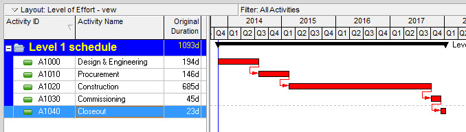 Level 1 Schedule Example