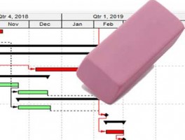 How can I force an activity onto my project’s Critical Path?