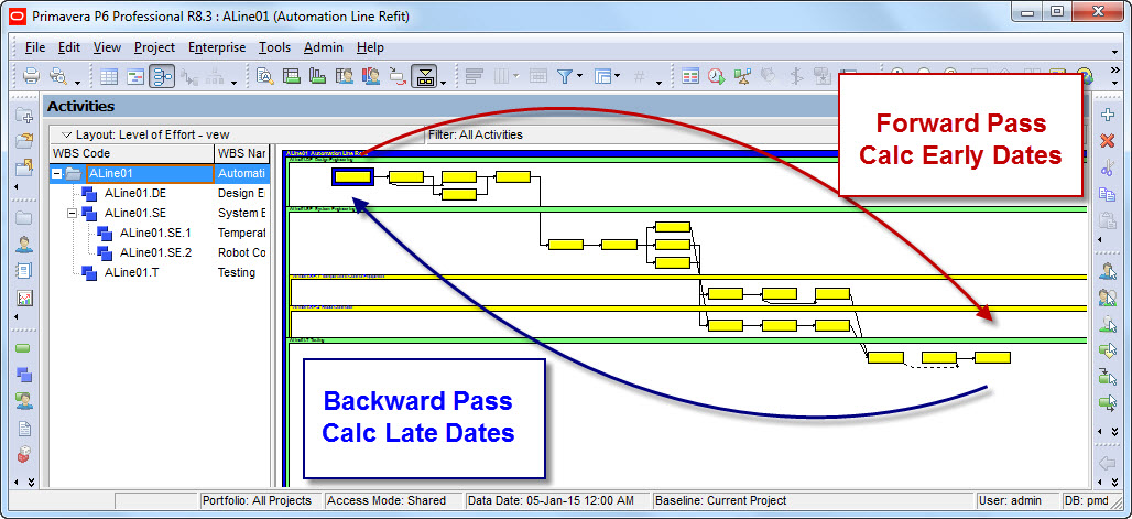 CPM Scheduling passes