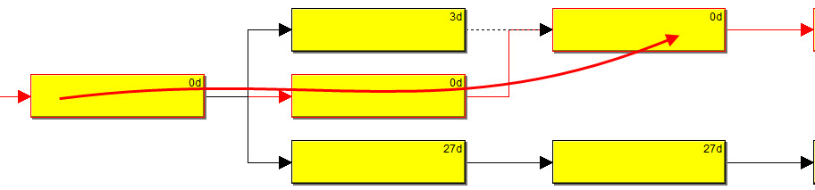 critical path analysis