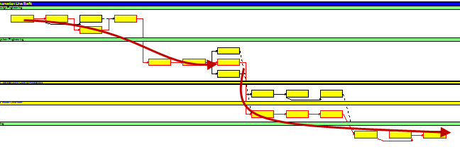 critical path analysis