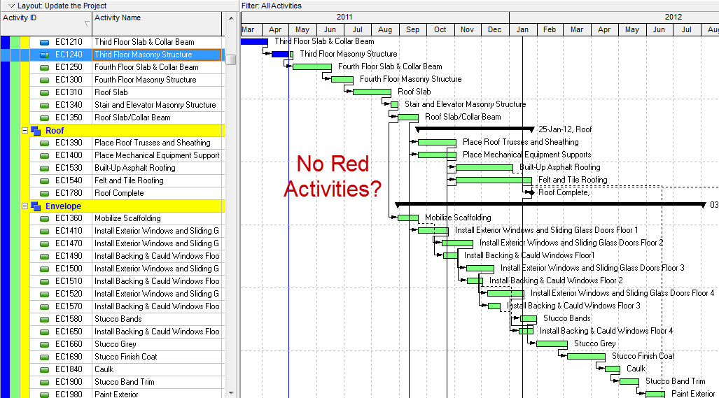 no Critical Path in P6 Gantt Chart