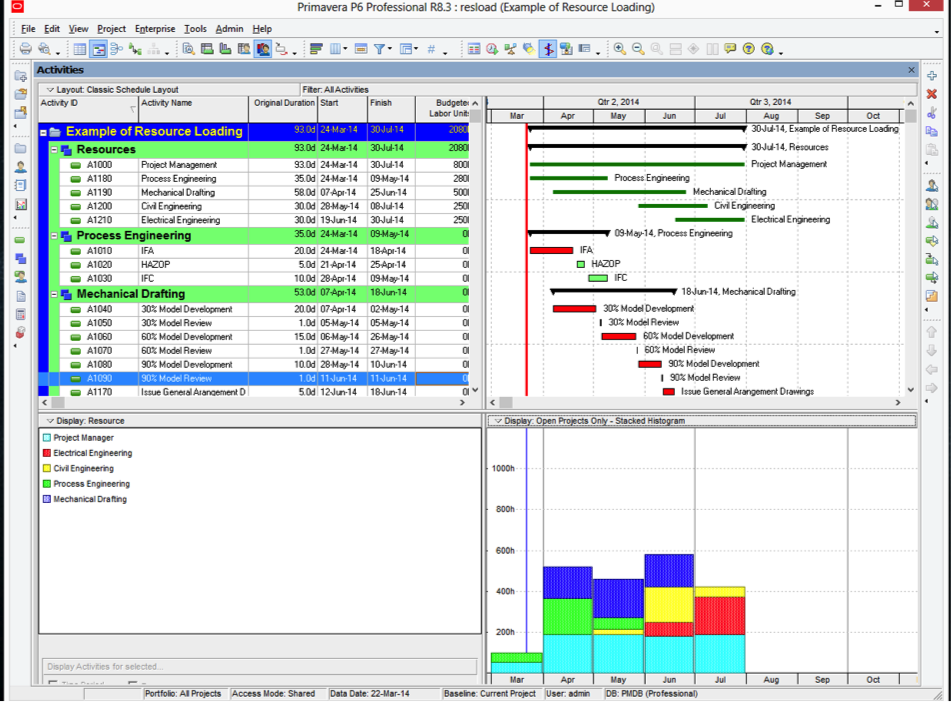 Setting Up LOEs and Resource Loading Them