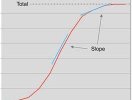 What in the World is an S-Curve? [In under 100 words]