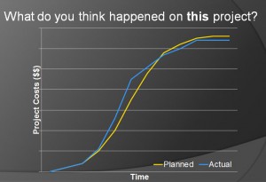 s-curve planned versus actual