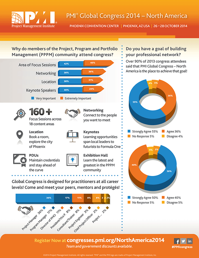 PMI Global Congress2014