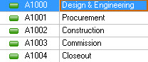 primavera p6 activity id numbering