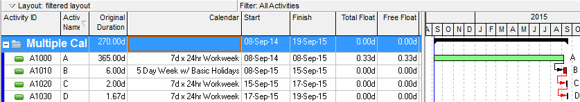 p6 multiple calendars trying to understand total float