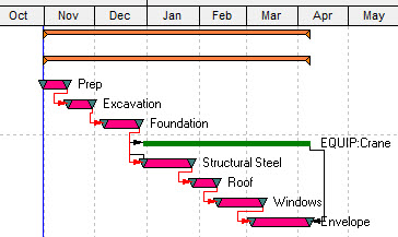 ugly gantt chart p6