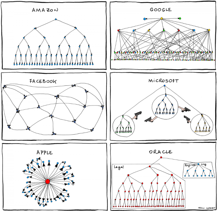 The Hidden Reality Of Corporate Culture