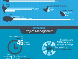How To Recognize Chaotic Project Management Practices [INFOGRAPHIC]