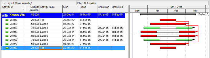 gantt chart xmas wreath prrimavera p6