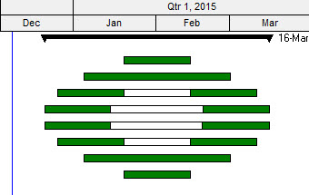 gantt chart xmas wreath prrimavera p6