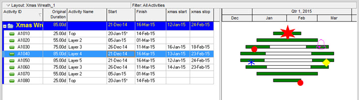 gantt chart xmas wreath prrimavera p6