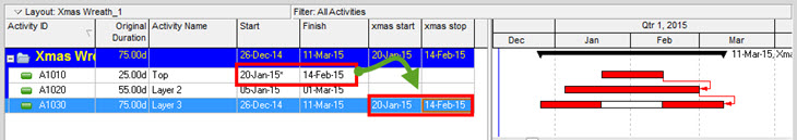 gantt chart xmas wreath prrimavera p6