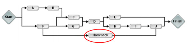 hammock