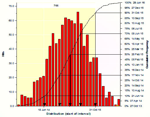 monte carlo scheduling simulation