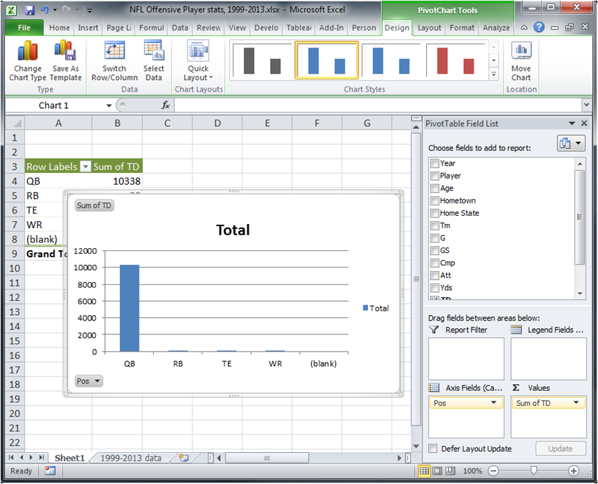 Pivot Chart in Excel