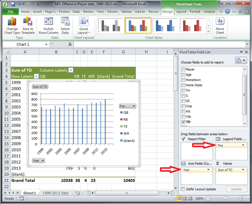 Pivot Chart in Excel