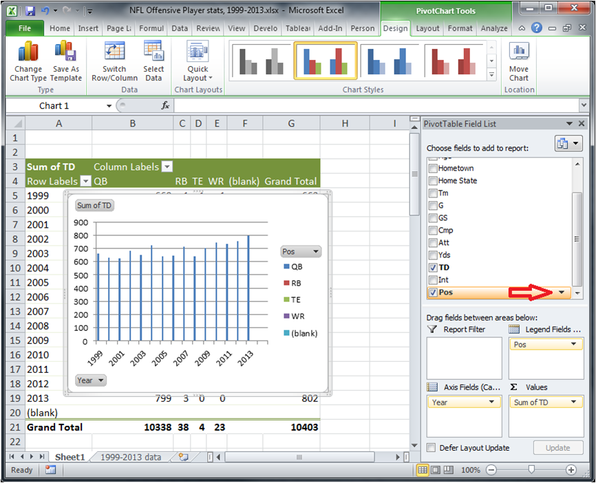 Pivot Chart in Excel