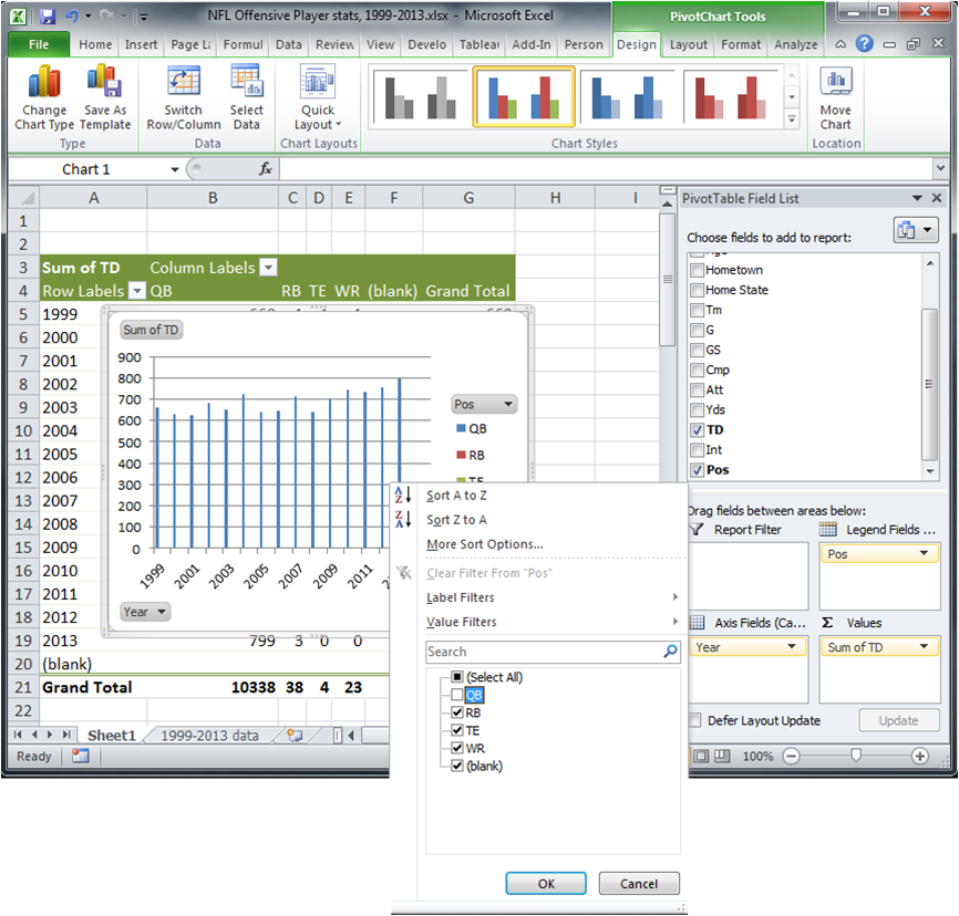 Pivot Chart in Excel