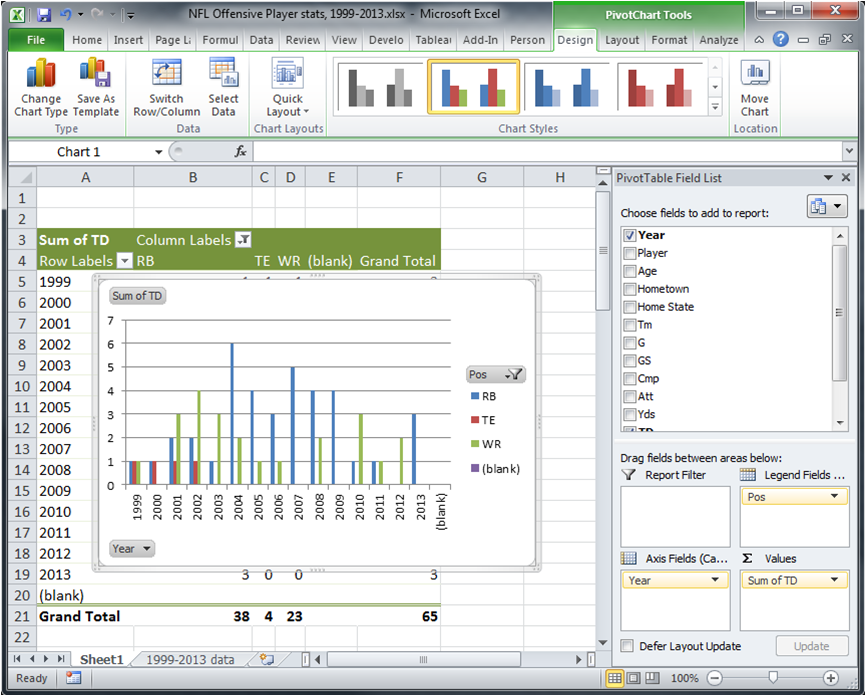 Pivot Chart in Excel