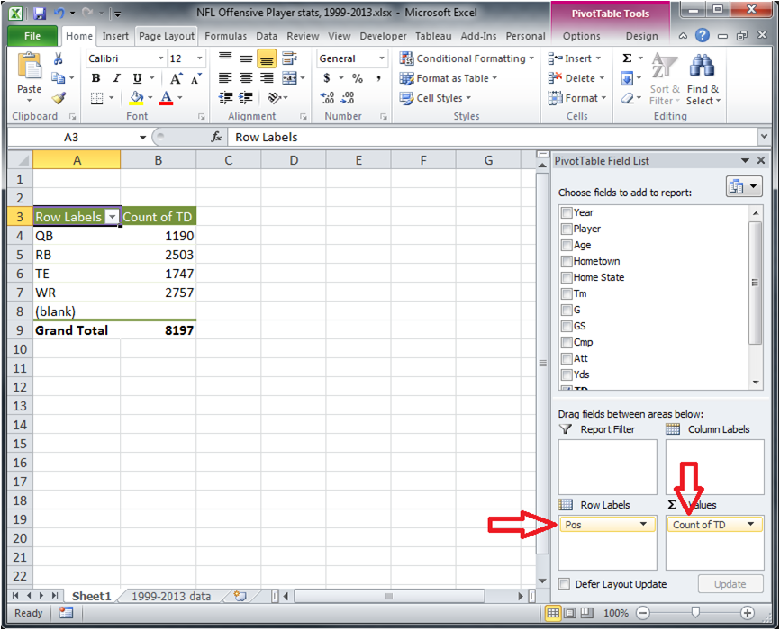 Pivot Chart in Excel